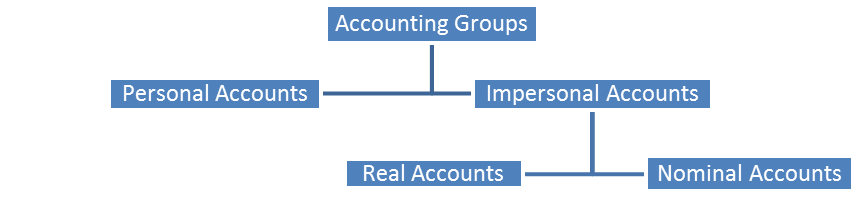 tally-accounts